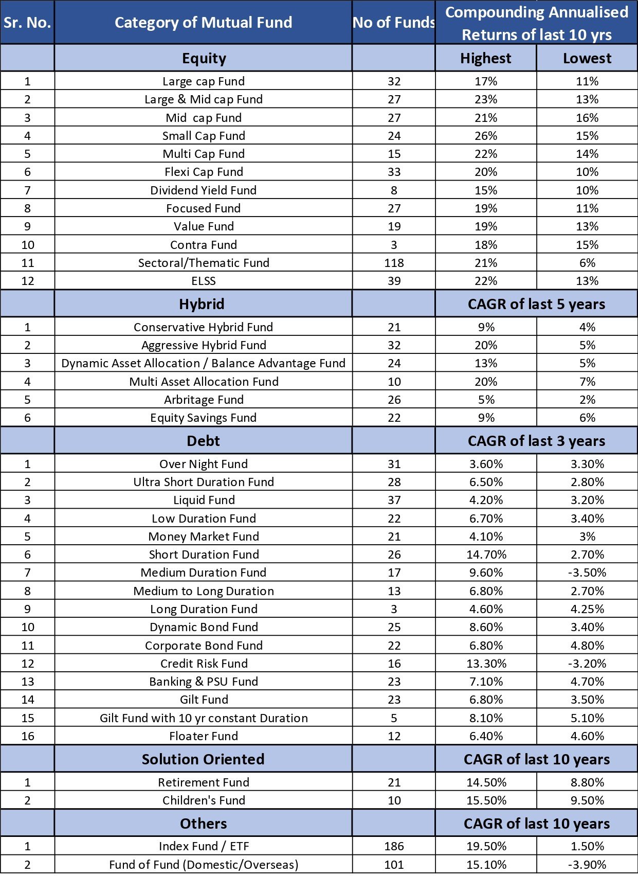 categories-of-mutual-funds-ssk-finsol